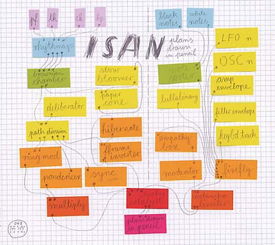 ISAN Plans Drawn in Pencil